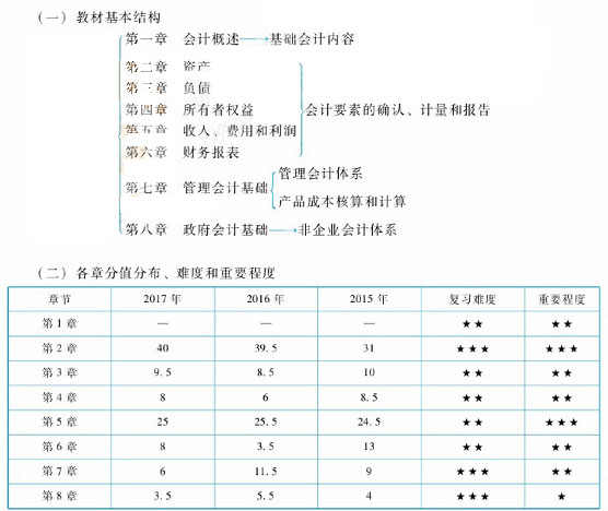 初级会计实务教材